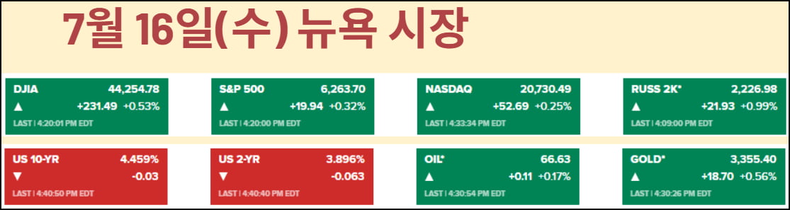 '파월 해임쇼' 진실은…트럼프가 TACO한 이유