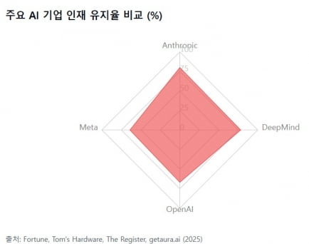 로드맵도 사내 정치도 없었다…오픈AI의 혁신 비결은 ‘무질서’? [AI 엑스파일]