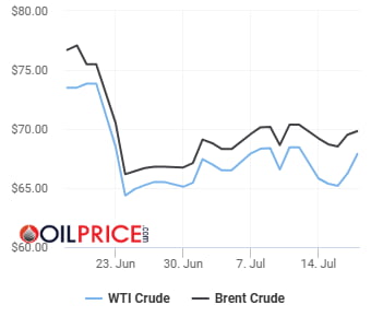 이라크 유전 드론 공습·관세 불안에 유가 상승…WTI 1.8%↑ [오늘의 유가]