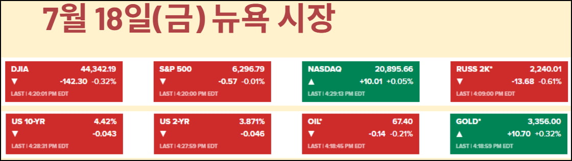 EU 무조건 15~20% 부과? 커지는 8월 1일 공포