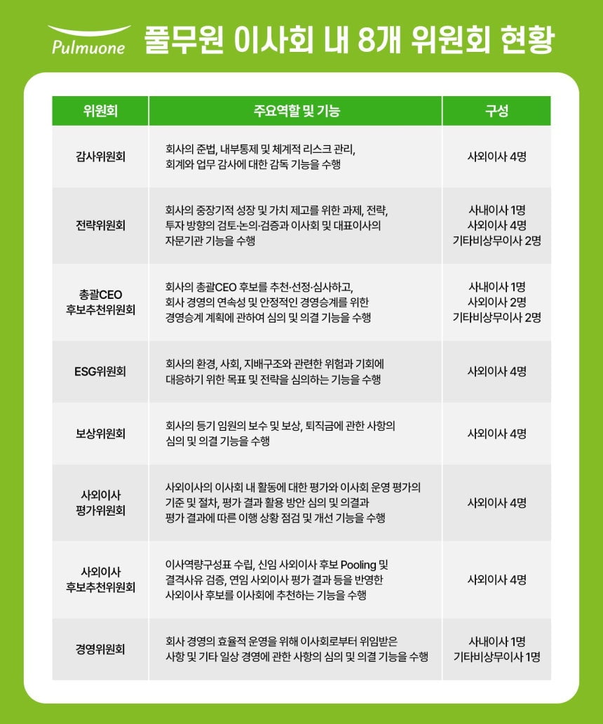 서스틴베스트 “중대재해 예방은 비용 아닌 경쟁력 제고”