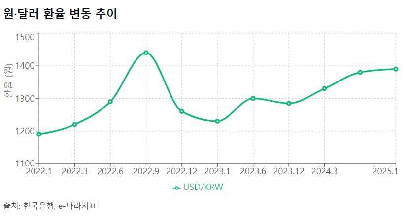 원·달러 선물 시장, 싱가포르서 143% 급증한 이유는? [글로벌 머니 X파일]