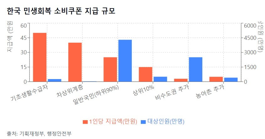 한국 뿐이 아니다…中·日도 뿌리는 소비쿠폰 효과는 '물음표' [글로벌 머니 X파일]