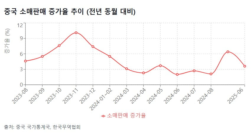 한국 뿐이 아니다…中·日도 뿌리는 소비쿠폰 효과는 '물음표' [글로벌 머니 X파일]