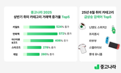 중고나라 거래액 572% 폭등한 물건은? 뭐길래 '난리'