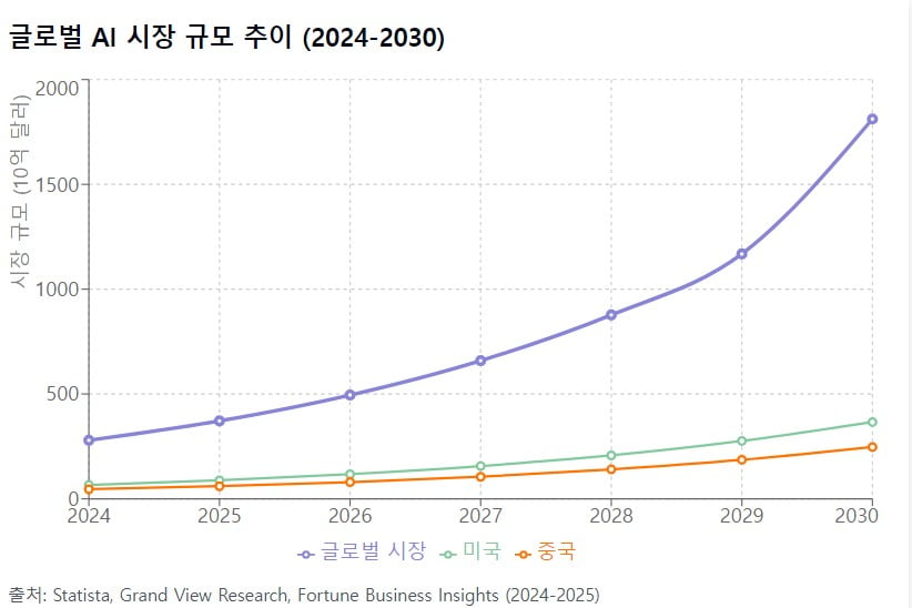 중국 AI 급성장 뒤엔 기술 탈취?…메타 AI 최고책임자의 작심 비판 [AI 엑스파일]