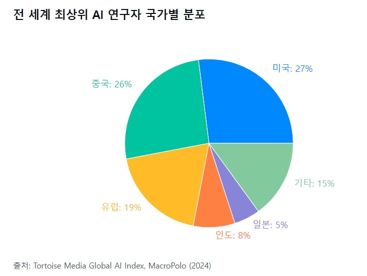 중국 AI 급성장 뒤엔 기술 탈취?…메타 AI 최고책임자의 작심 비판 [AI 엑스파일]