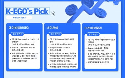 [마켓PRO] 알고리즘 종목 Pick : "미래에셋증권, 퇴직연금시장 점유율 주목…초과 수익 기대"