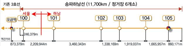 "강남까지 40분"…3호선 연장에 들뜬 '이 동네' [집코노미-집집폭폭]
