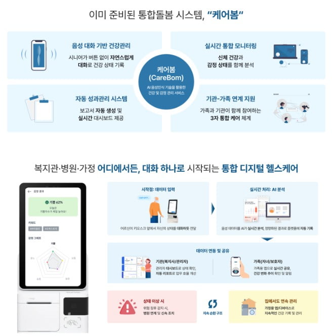 케어봄