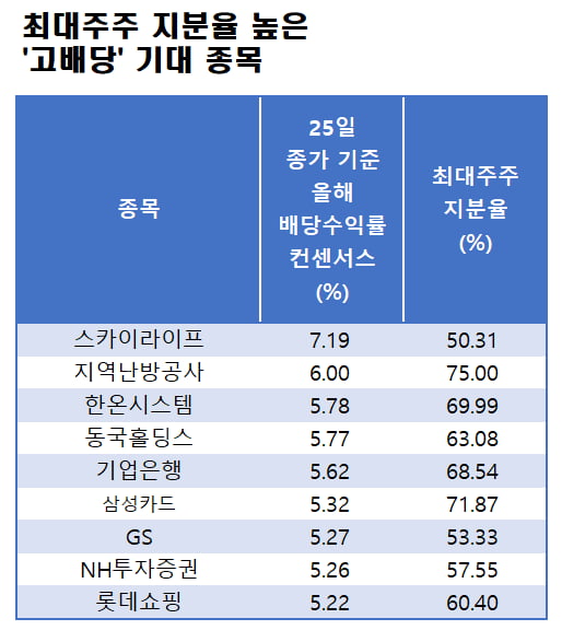 자료=에프앤가이드 데이터가이드