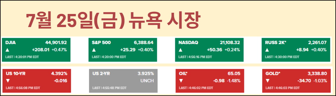 FOMC보다 중요한 7개 이벤트 몰린 한 주…트럼프 "약달러, 잠 잘자"