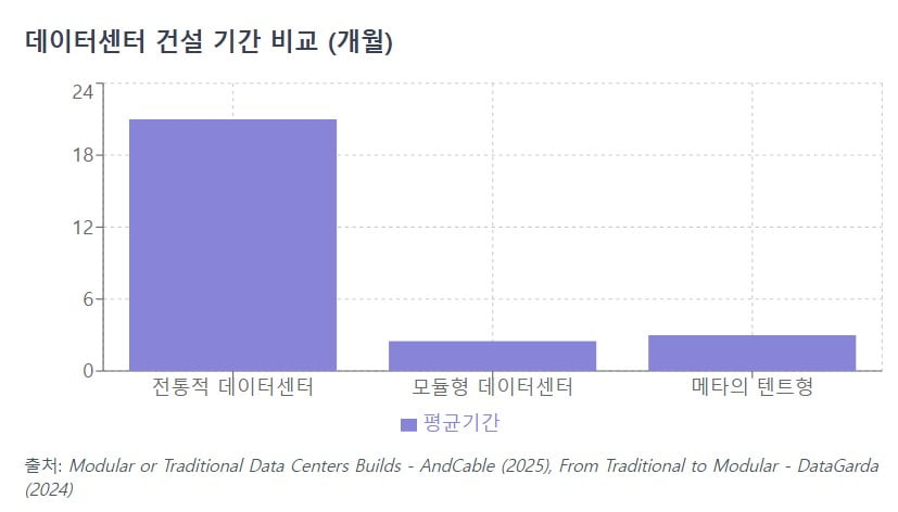 저커버그의 AI 승부수, 데이터센터를 '텐트'로 짓는다 [AI 엑스파일]