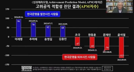 사진=최동석 인사혁신처장 유튜브