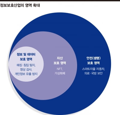 20년 흑자 이어온 '보안 강자'...잇따른 해킹 사고에 몸값 급등