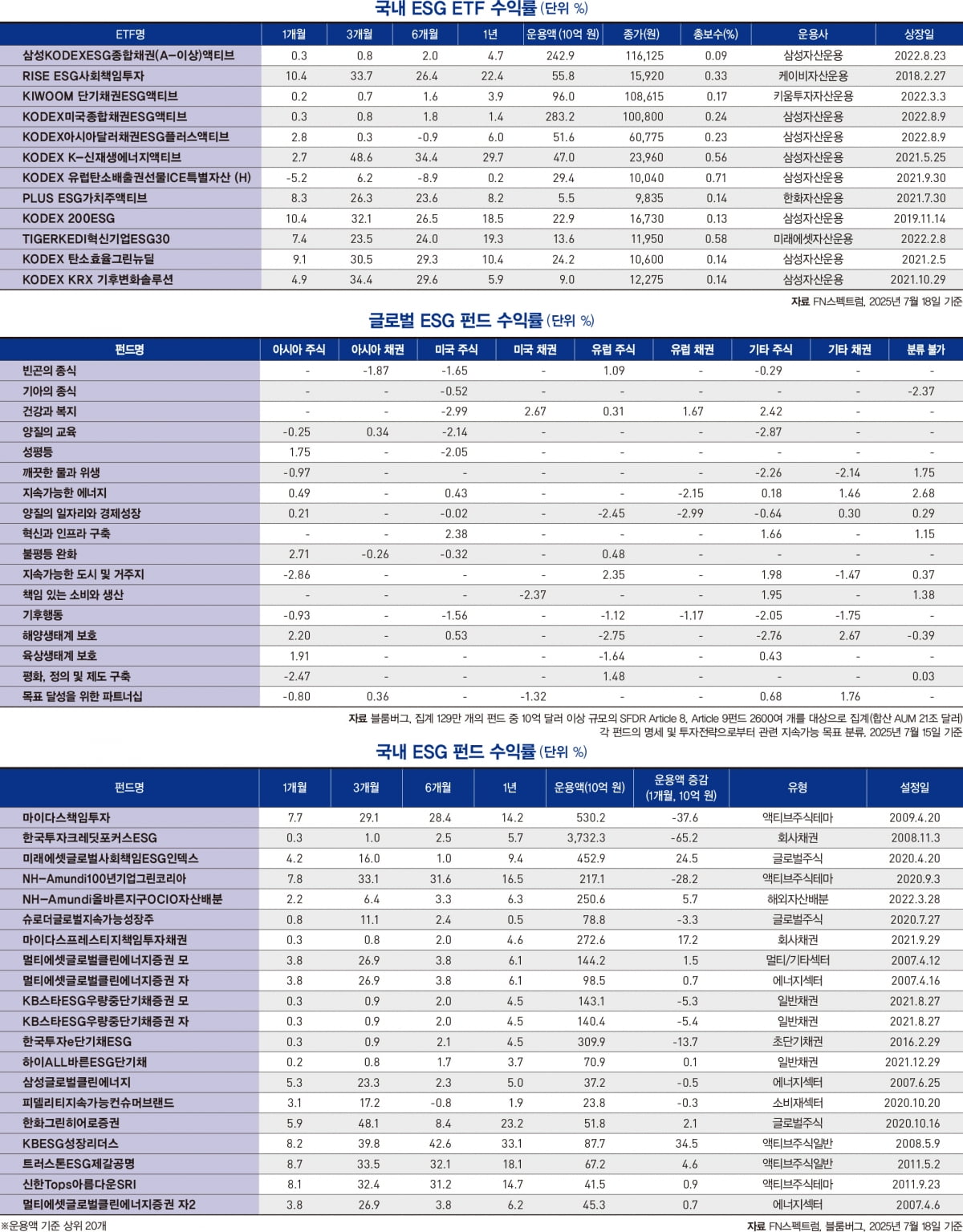2025년 8월호 마켓 데이터