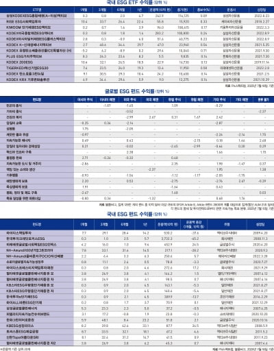 2025년 8월호 마켓 데이터