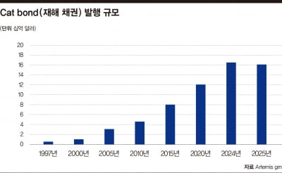 기후 재해의 '역설'...ESG 투자 기회 열려