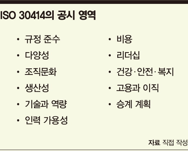 KB금융, 인적자본 데이터로 경영혁신 가속화 