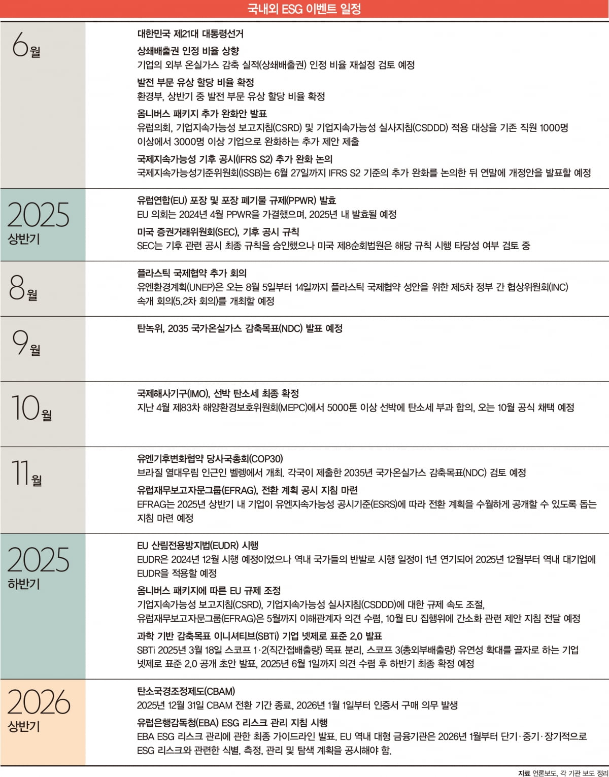 주요 ESG 콘퍼런스 및 포럼