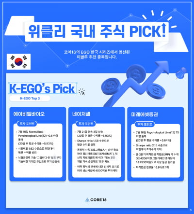 알고리즘 종목 Pick : "네이처셀, 미국 4000억원 투자계획"