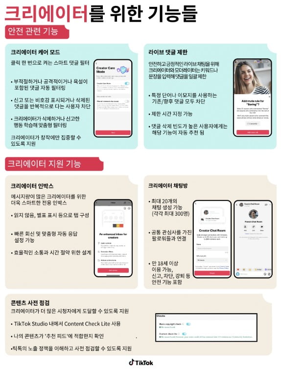 틱톡이 30일 발표한 크리에이터들을 위한 안전 기능 소개/틱톡 제공