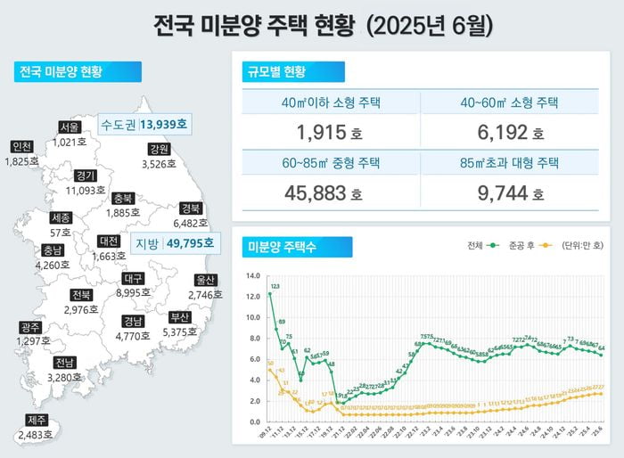 사진=국토교통부