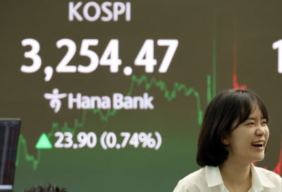 한미 관세 협상 타결…코스피, 연고점 재경신 후 보합