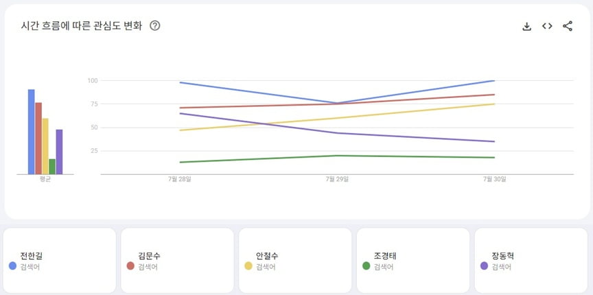사진=구글 트렌드