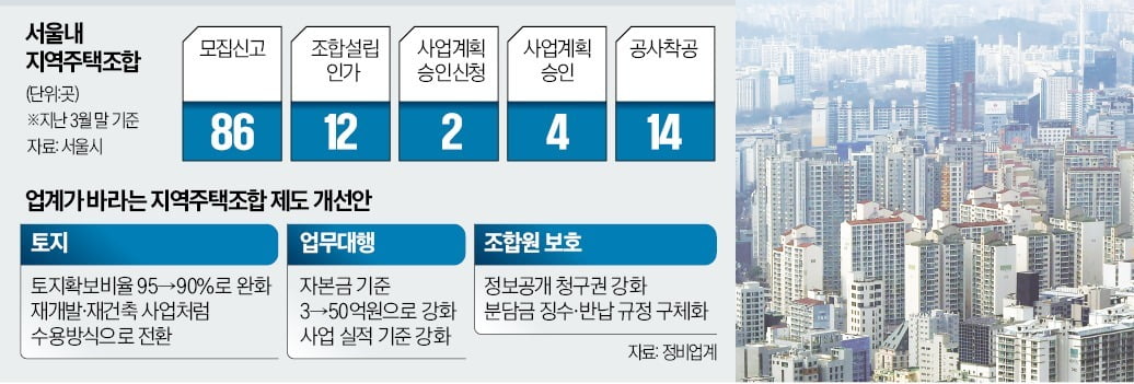 '원수에게 권하라' 오명 지주택…45년 만에 '대수술' [돈앤톡]