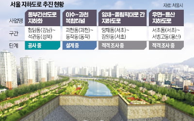 서울 '지하도로 시대' 열린다…서초·노원 들썩