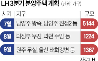 LH, 분양·임대 1.3만가구 입주자 모집…동탄서 6년 분양전환 공공임대 첫선