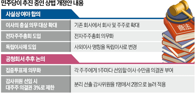 끝내 묵살당한 경영계 호소…"기업들 투기자본 먹잇감 전락"