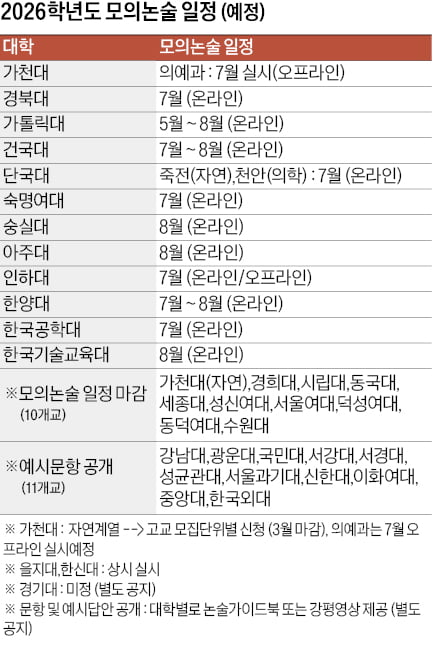 [2026학년도 논술길잡이] 모의논술 또는 예시문항…논술 대비의 첫단추
