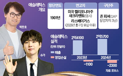 [단독] 박찬호·BTS 슈가, MLB 구단 애슬레틱스 주주된다
