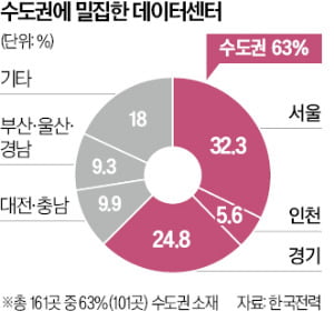 이러다간 'AI 연구 올스톱'…서울대, 전기 찾아 동해까지 가나