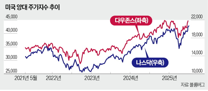 7월 美 증시 위기설…제2 실리콘밸리은행 사태 재현하나 [한상춘의 국제경제 읽기] 