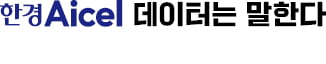 'K소스' 돌풍…수출 70% 늘어 역대 최대