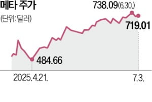 저커버그까지 나섰다…메타 초지능연구소, AI 인재 '블랙홀'