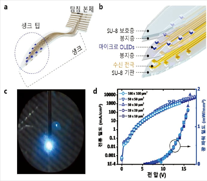 KAIST가 개발한 마이크로OLED 광유전학용 뉴럴 프로브.   KAIST 제공
