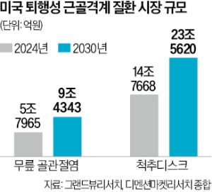 코오롱티슈진 '인보사'의 도전…"무릎 넘어 척추 치료제로 개발"