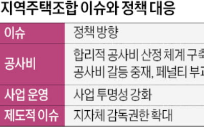 "지주택 공사비, 公기관이 검증해야"