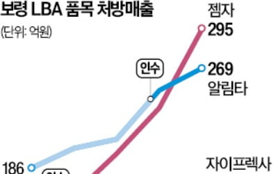 보령, 오리지널 의약품 직접 만들어 판다