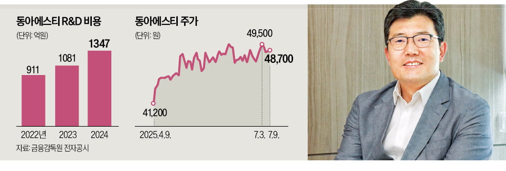 암세포 방어막 허무는 신개념 항암제 나온다