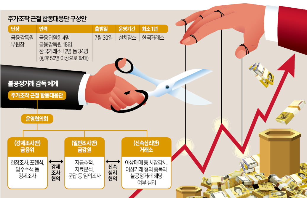 주가조작 한 번만해도 '아웃'…허위공시땐 과징금 10배