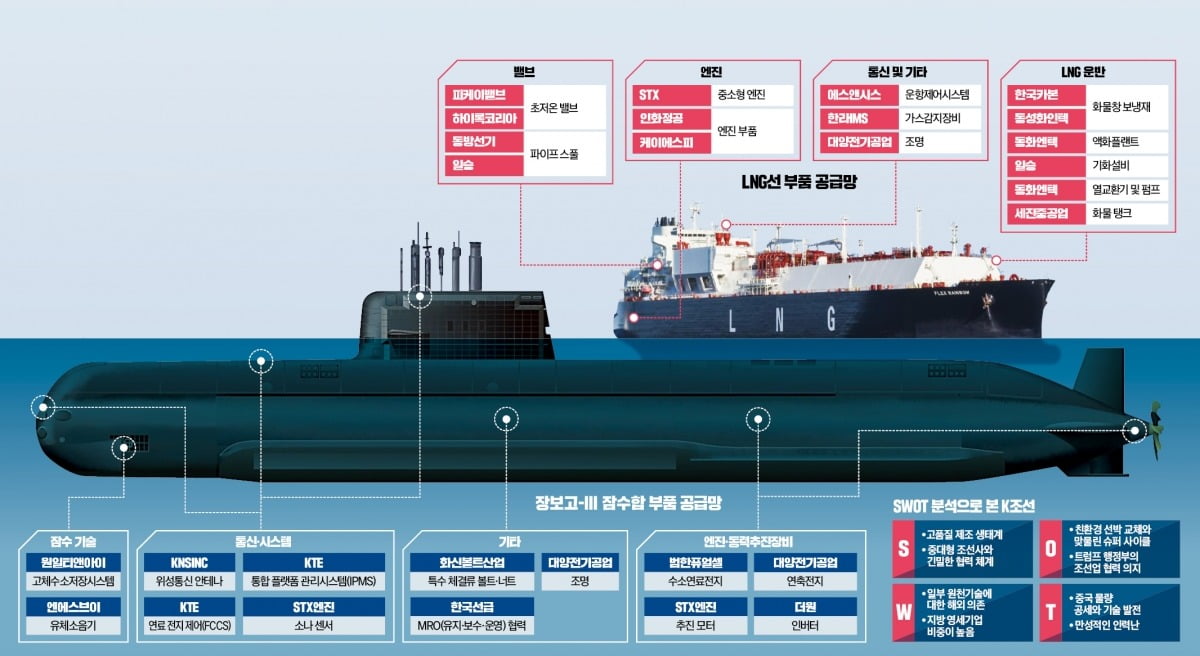 이걸 한국이 만들었다고?...전세계가 놀란 K잠수함의 정체 - 뉴스 썸네일 이미지