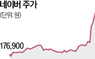 넷플 이어 MS 게임패스…네이버 '전방위 동맹'