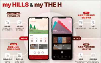 현대건설, 입주민 전용 맞춤형 스마트홈 서비스 고도화