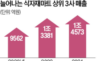 25만원 소비쿠폰 놓고…소공연-식자재마트 갈등