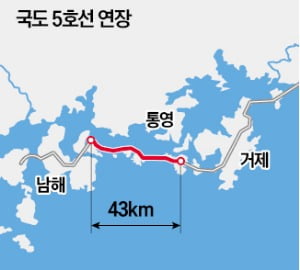 전남 여수~부산 '152㎞ 해상국도' 열린다